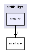 modules/perception/camera/lib/traffic_light/tracker