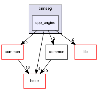 modules/perception/lidar/lib/segmentation/cnnseg/spp_engine