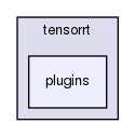 modules/perception/inference/tensorrt/plugins