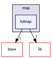 modules/perception/map/hdmap