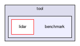 modules/perception/tool/benchmark