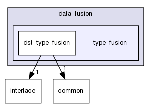 modules/perception/fusion/lib/data_fusion/type_fusion