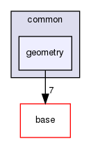 modules/perception/common/geometry