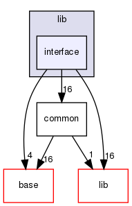 modules/perception/camera/lib/interface