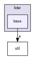 modules/perception/tool/benchmark/lidar/base