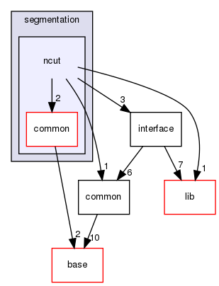 modules/perception/lidar/lib/segmentation/ncut