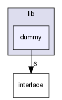 modules/perception/lidar/lib/dummy