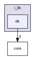 modules/perception/common/i_lib/da