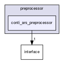 modules/perception/radar/lib/preprocessor/conti_ars_preprocessor