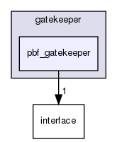 modules/perception/fusion/lib/gatekeeper/pbf_gatekeeper