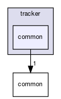 modules/perception/camera/lib/obstacle/tracker/common