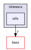 modules/perception/inference/utils