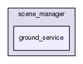 modules/perception/lidar/lib/scene_manager/ground_service