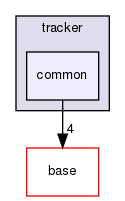 modules/perception/lidar/lib/tracker/common