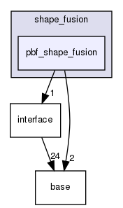 modules/perception/fusion/lib/data_fusion/shape_fusion/pbf_shape_fusion