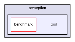 modules/perception/tool