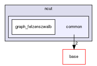 modules/perception/lidar/lib/segmentation/ncut/common