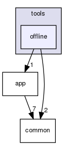 modules/perception/camera/tools/offline