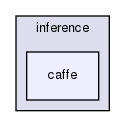 modules/perception/inference/caffe