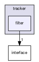 modules/perception/radar/lib/tracker/filter