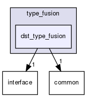 modules/perception/fusion/lib/data_fusion/type_fusion/dst_type_fusion