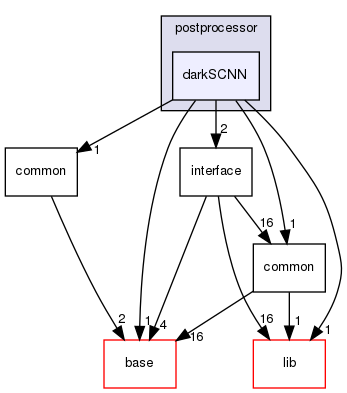 modules/perception/camera/lib/lane/postprocessor/darkSCNN