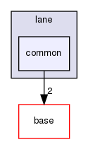 modules/perception/camera/lib/lane/common