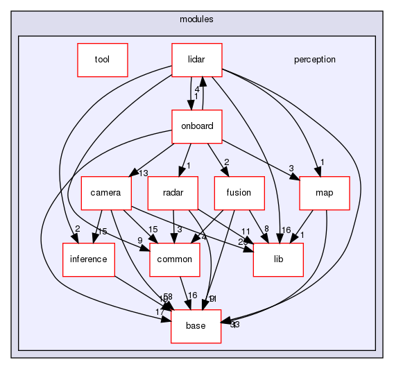 modules/perception