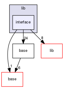modules/perception/fusion/lib/interface