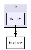modules/perception/camera/lib/dummy