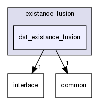 modules/perception/fusion/lib/data_fusion/existance_fusion/dst_existance_fusion
