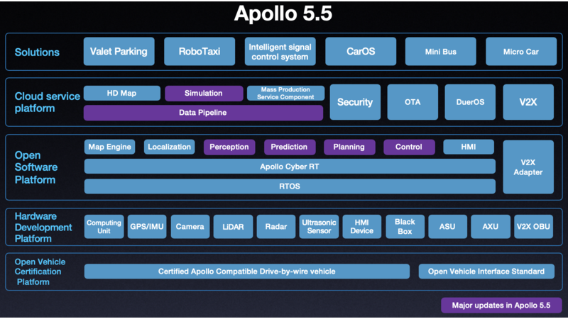 Apollo | Hidetoshi Furukawa