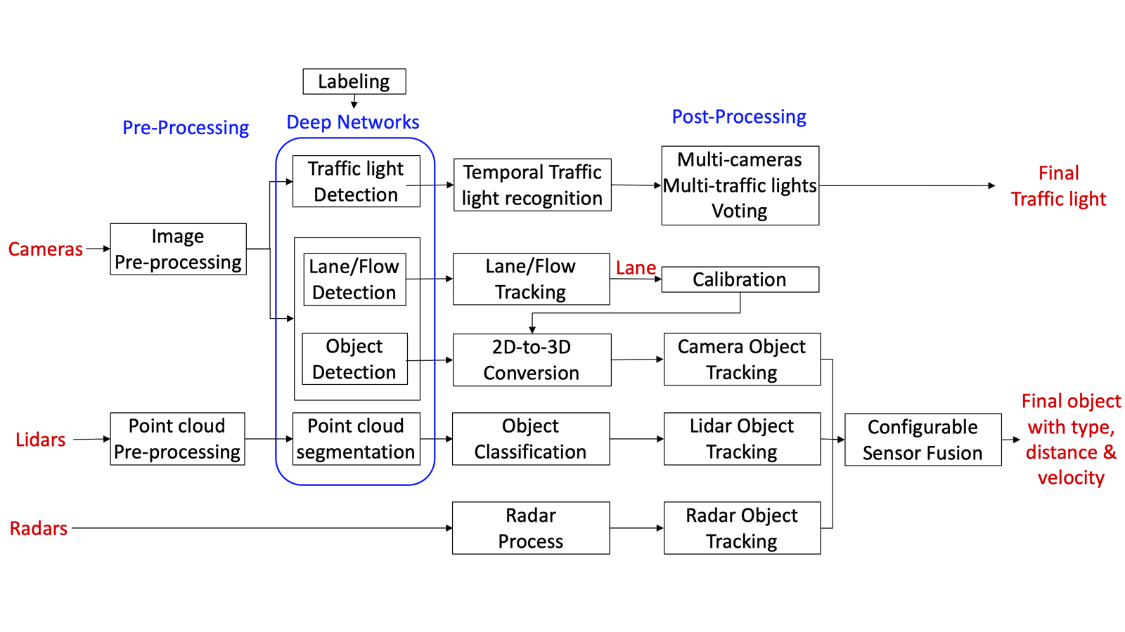 Baidu Apollo Documentation Project | Hidetoshi Furukawa